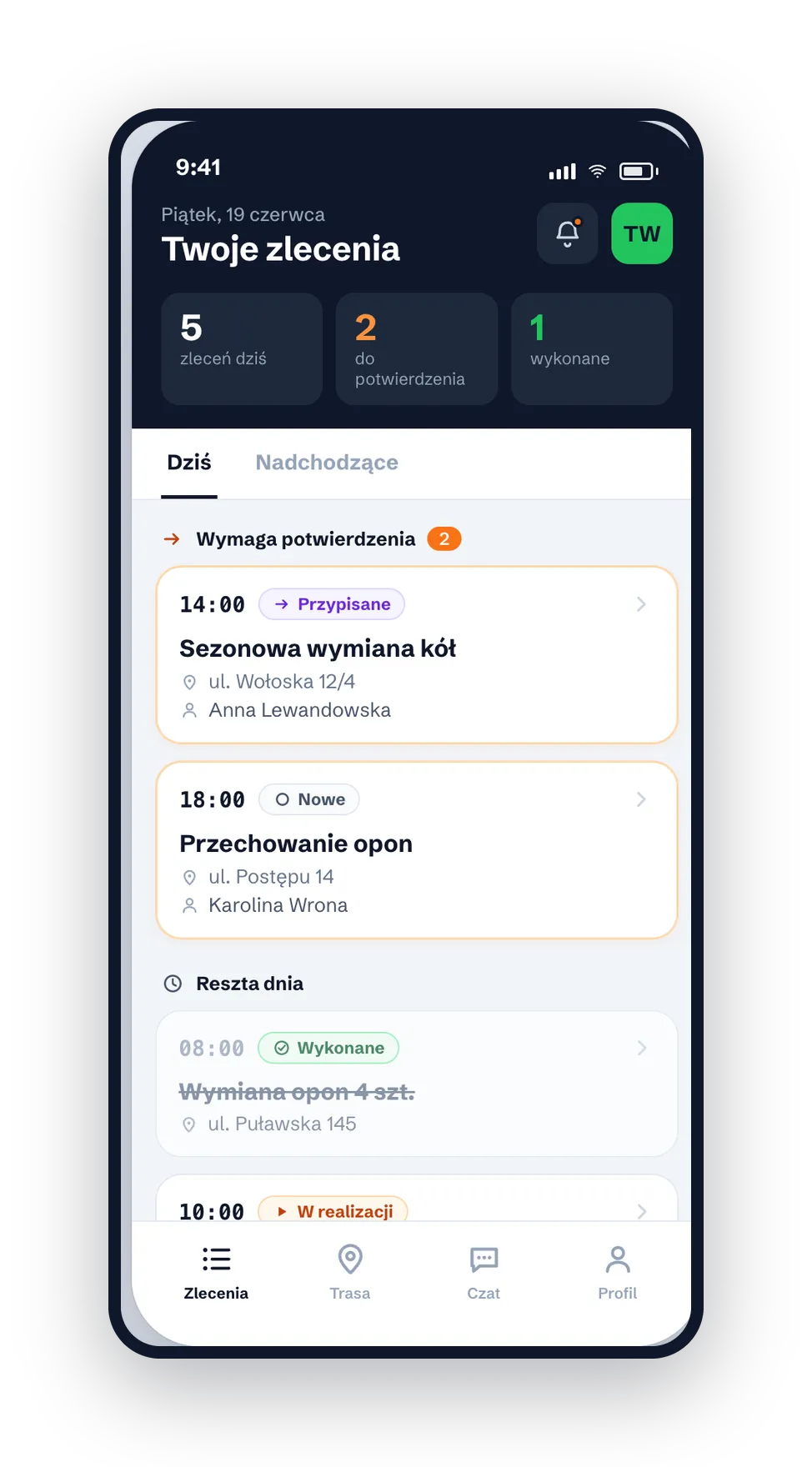 Zlecenia na dziś